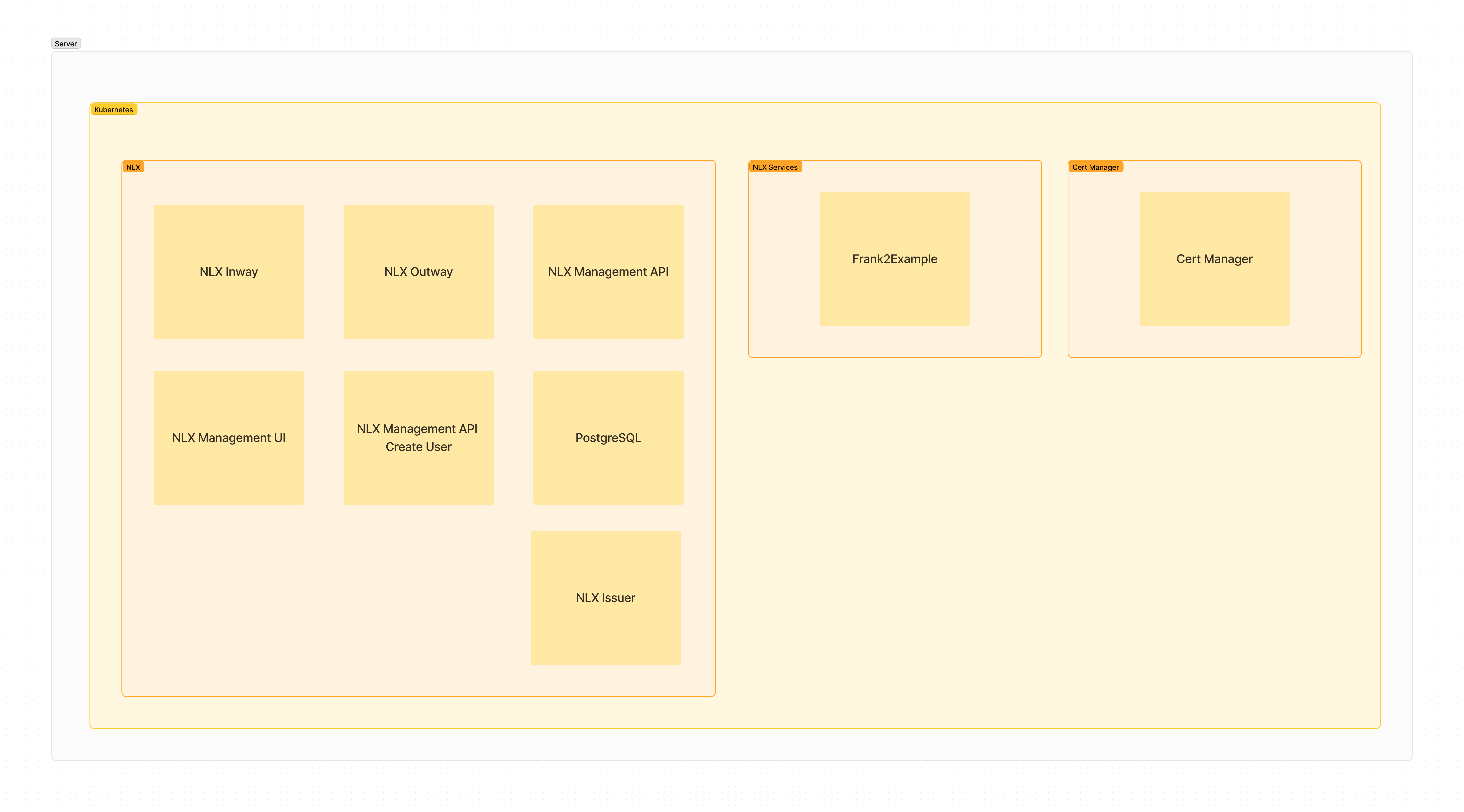 Bewijslast leerdoel 5