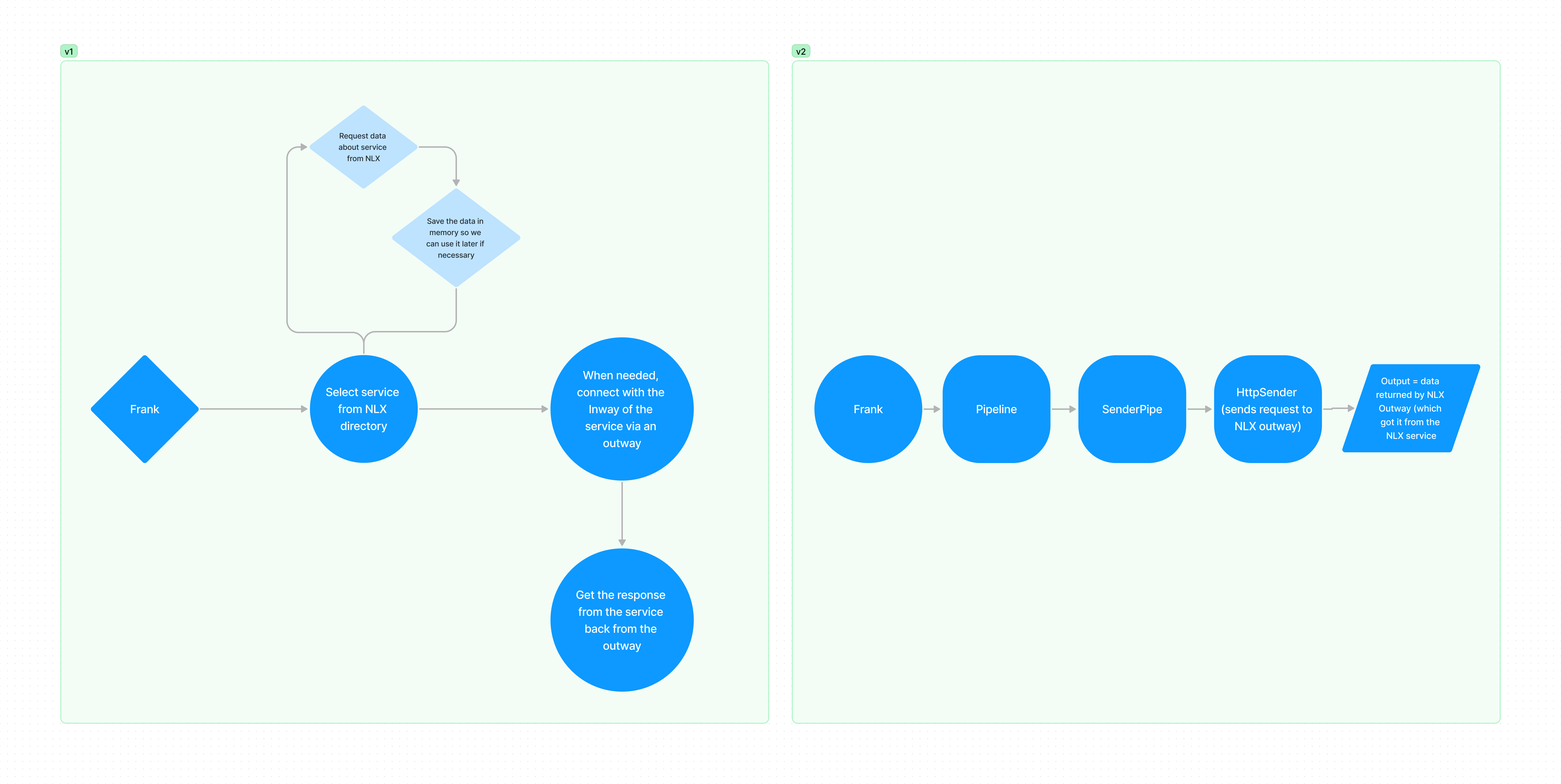 Bewijslast leerdoel 6